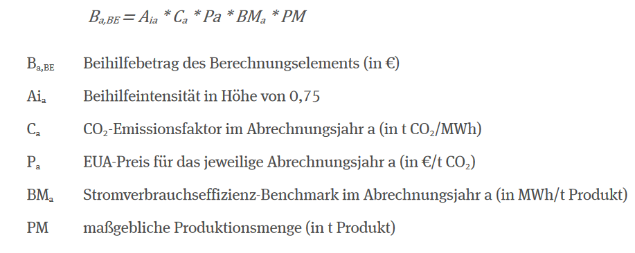 Strompreiskompensation 2021 DEHSt Fallback-Produkt Berechnung