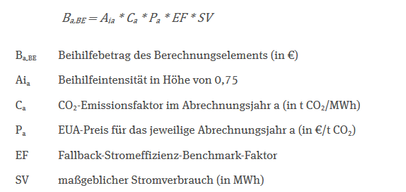 Strompreiskompensation 2021 DEHSt Benchmark-Produkt Berechnung