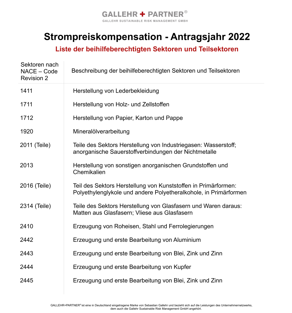 Beihilfeberechtigte Sektoren und Teilsektoren Strompreiskompensation 2022