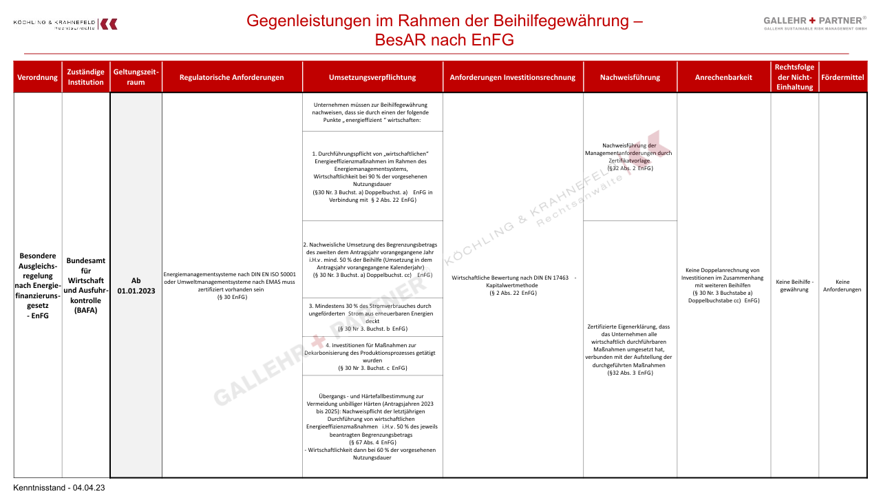 Ökologische Gegenleistungen und Verpflichtungen, SPK, BECV, BesAR, TEHG, EnSimiMaV, EnEfG, StromStG, EnergieStG