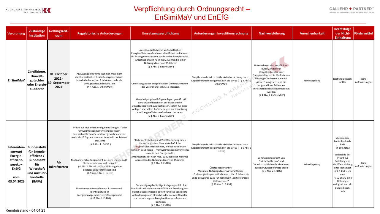 Ökologische Gegenleistungen und Verpflichtungen, SPK, BECV, BesAR, TEHG, EnSimiMaV, EnEfG, StromStG, EnergieStG