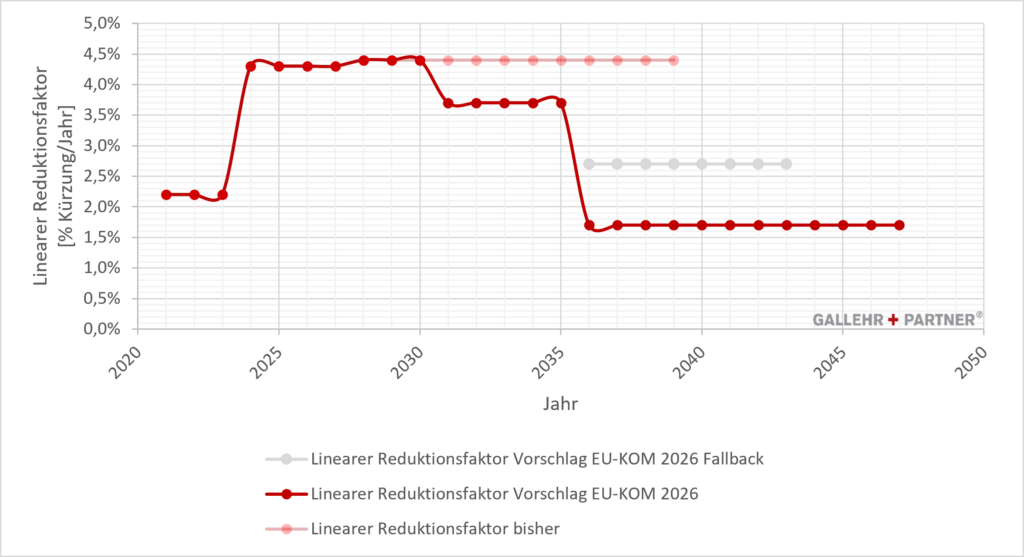 LRF-Linearer-Reduktionsfaktor